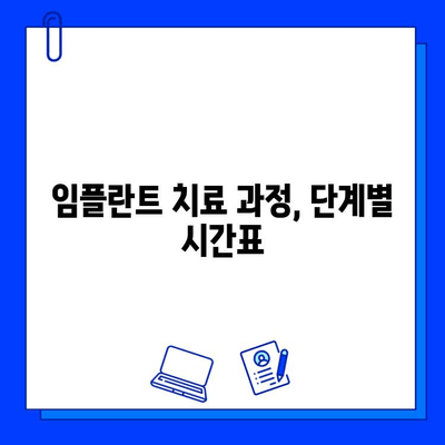 강서동 임플란트 치료 기간| 나에게 맞는 기간은? | 개인별 차이, 치료 과정, 주의 사항