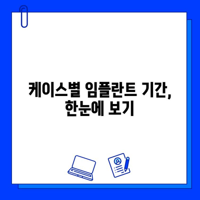 전체 임플란트 기간| 사례별 정리 & 나에게 맞는 기간은? | 임플란트 기간, 사례 분석, 치료 계획