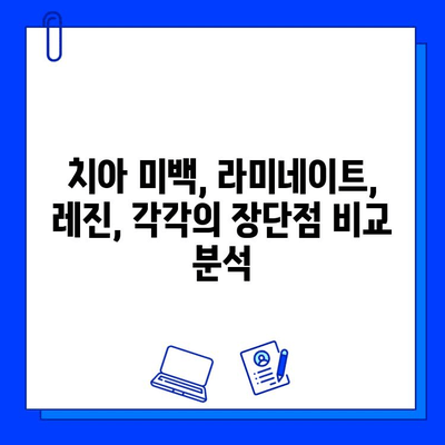 치아 성형과 충치 치료, 비용 궁금증 해결! | 치아 미백, 라미네이트, 레진, 가격 비교