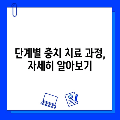 충치 치료, 이제 걱정하지 마세요! 3단계 안내 및 진행 과정 상세 설명 | 치과, 충치, 치료, 과정, 단계, 안내