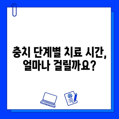 충치 치료 단계별 시간표 & 주의사항| 완벽 가이드 | 치과 치료, 충치 예방, 치료 기간