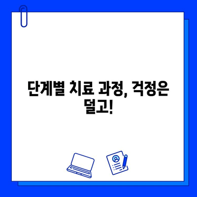 당산 치과 충치 치료 단계별 가이드| 꼼꼼한 진료부터 완벽한 회복까지 | 충치, 치료 과정, 당산 치과