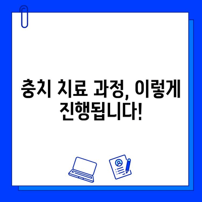 충치 치료 비용, 궁금한 모든 것! | 치료 종류별 비용, 보험 적용, 치료 과정, 주의 사항