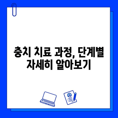 충치 치료 단계별 기간 완벽 정리 | 치료 과정, 시간, 비용, 주의 사항