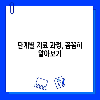 충치 치료, 이제 걱정하지 마세요! 단계별 완벽 가이드 | 충치, 치료, 치과, 치료 방법, 단계