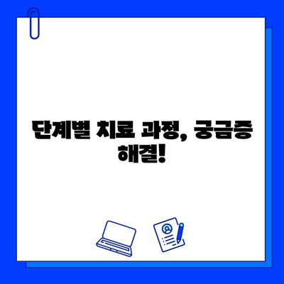 심각한 충치, 레진 수복과 임플란트 식립| 진행 단계별 치료 솔루션 | 충치 치료, 치과 상담, 임플란트 비용
