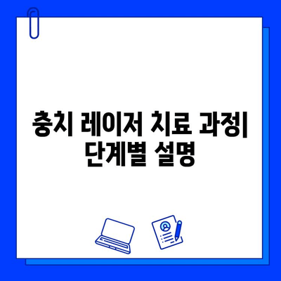 충치 레이저 치료| 편안하고 안전한 치아 관리 | 레이저 치료 장점, 과정, 주의사항, 비용